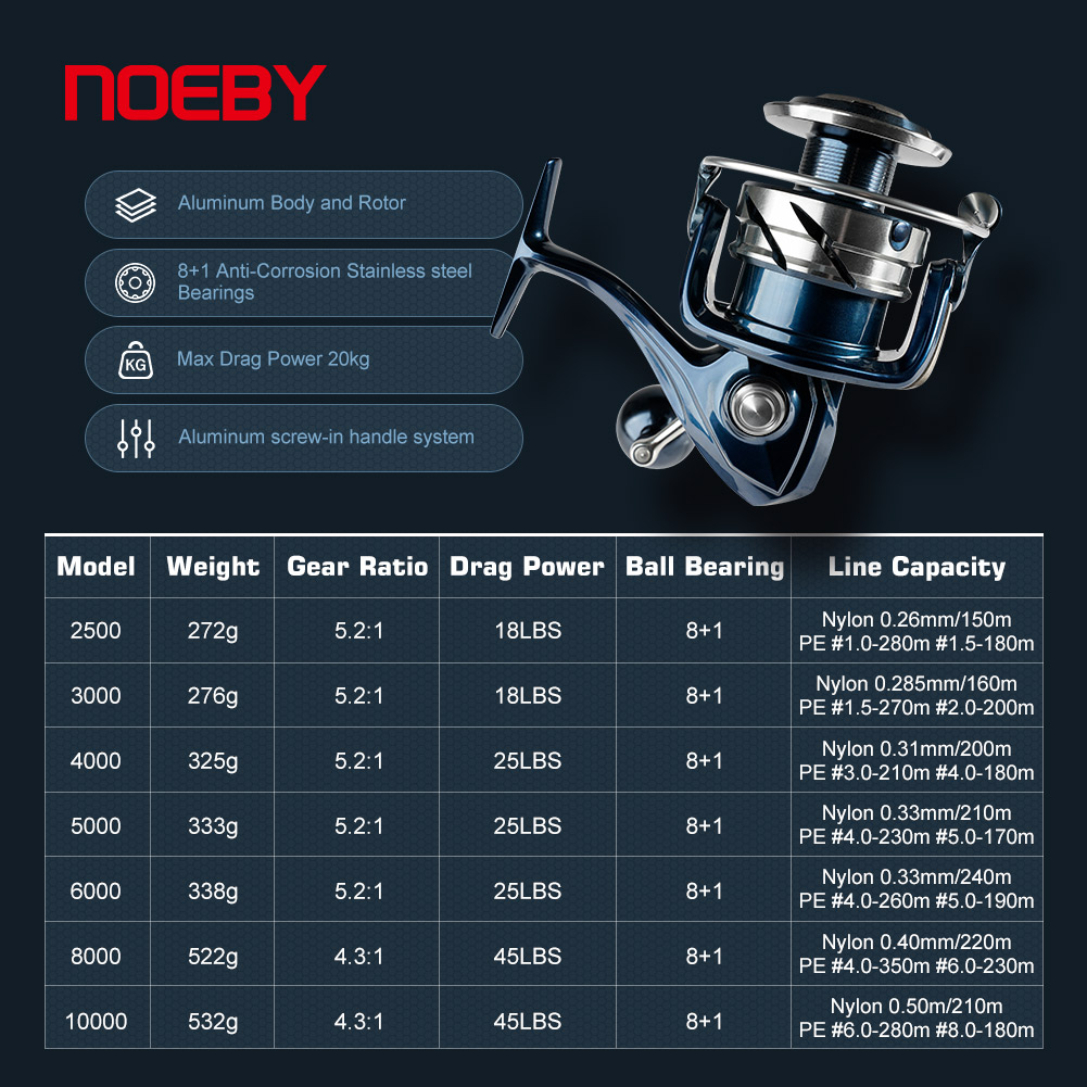 Noeby 스피닝 낚시 릴 2500 3000 4000  - Surf Reel 리뷰 및 가격